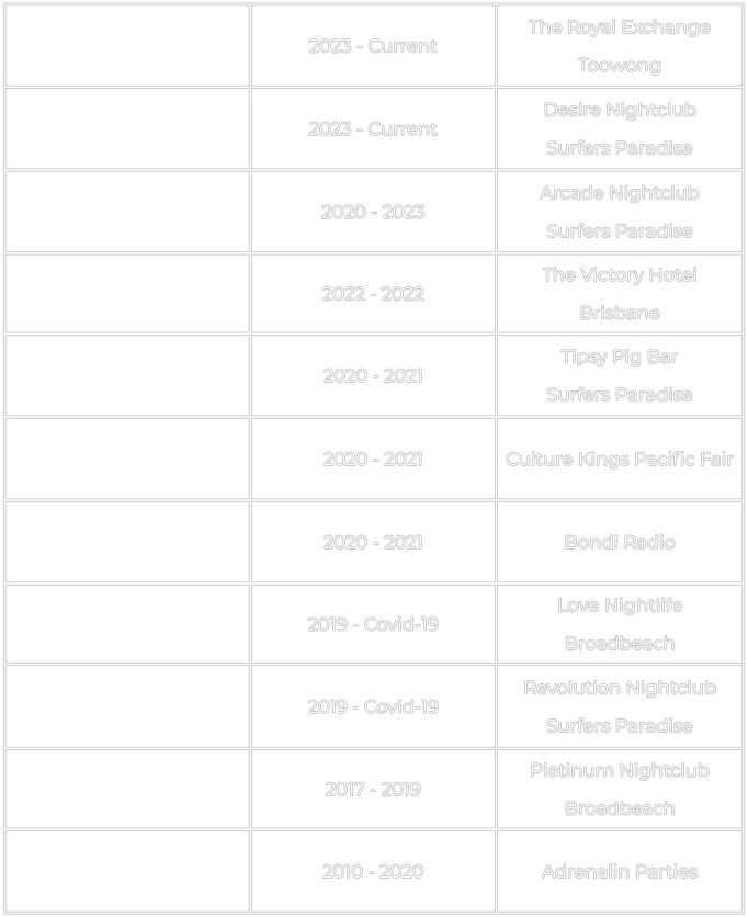 2023 - Current The Royal Exchange Toowong  2023 - Current Desire Nightclub Surfers Paradise  2020 - 2023 Arcade Nightclub Surfers Paradise  2022 - 2022 The Victory Hotel Brisbane  2020 - 2021 Tipsy Pig Bar Surfers Paradise  2020 - 2021 Culture Kings Pacific Fair  2020 - 2021 Bondi Radio  2019 - Covid-19 Love Nightlife Broadbeach  2019 - Covid-19 Revolution Nightclub Surfers Paradise  2017 - 2019 Platinum Nightclub Broadbeach  2010 - 2020 Adrenalin Parties