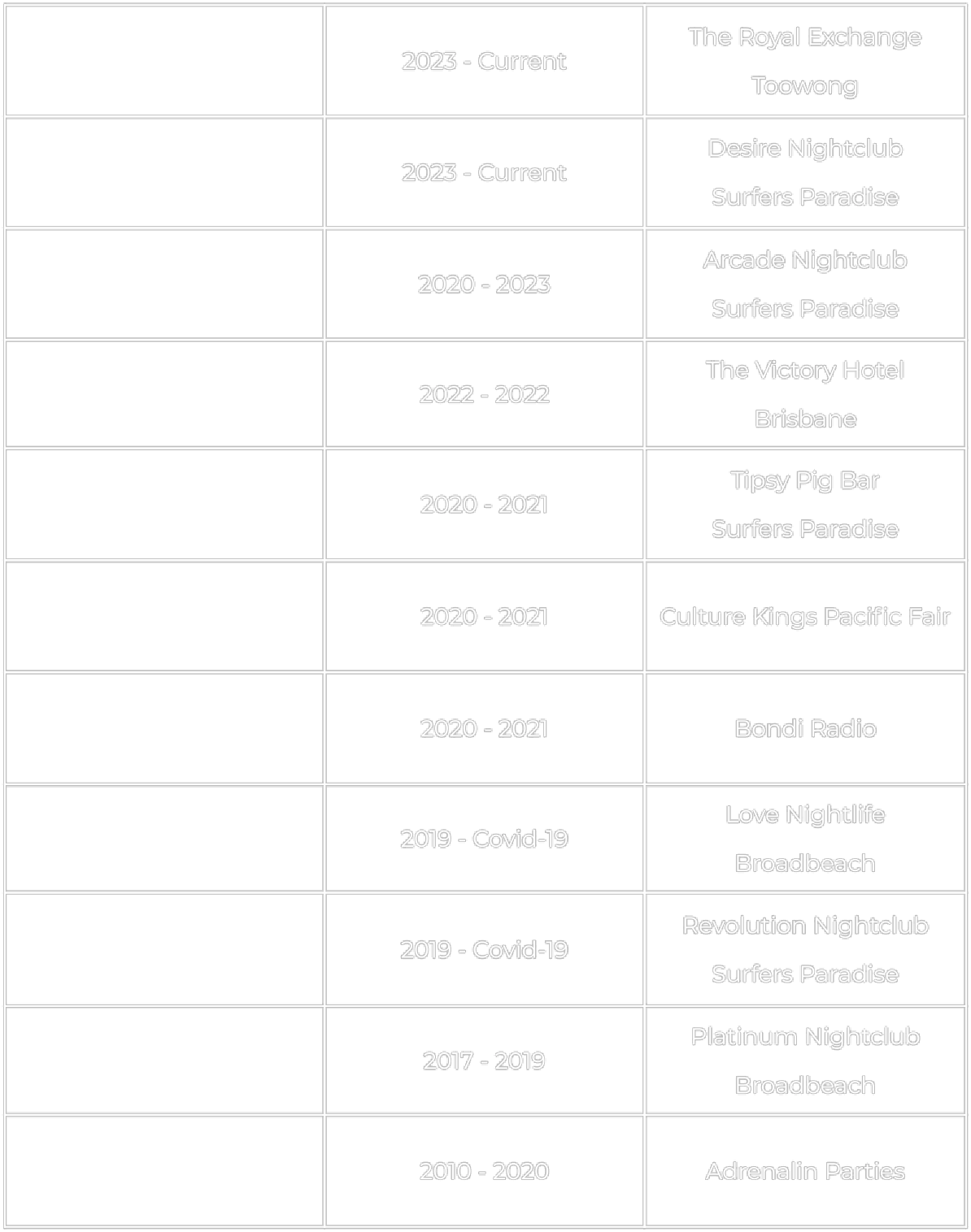 2023 - Current The Royal Exchange Toowong  2023 - Current Desire Nightclub Surfers Paradise  2020 - 2023 Arcade Nightclub Surfers Paradise  2022 - 2022 The Victory Hotel Brisbane  2020 - 2021 Tipsy Pig Bar Surfers Paradise  2020 - 2021 Culture Kings Pacific Fair  2020 - 2021 Bondi Radio  2019 - Covid-19 Love Nightlife Broadbeach  2019 - Covid-19 Revolution Nightclub Surfers Paradise  2017 - 2019 Platinum Nightclub Broadbeach  2010 - 2020 Adrenalin Parties